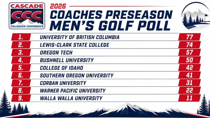 Bushnell Men's Golf Picked Fourth in CCC