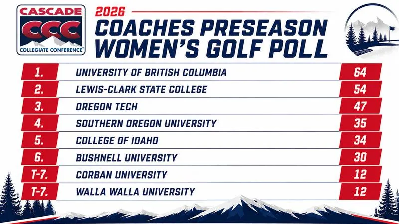 Beacon Women's Golf Picked Sixth