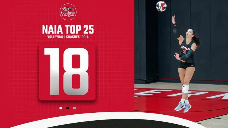 SOU jumps to No. 18 in NAIA rankings