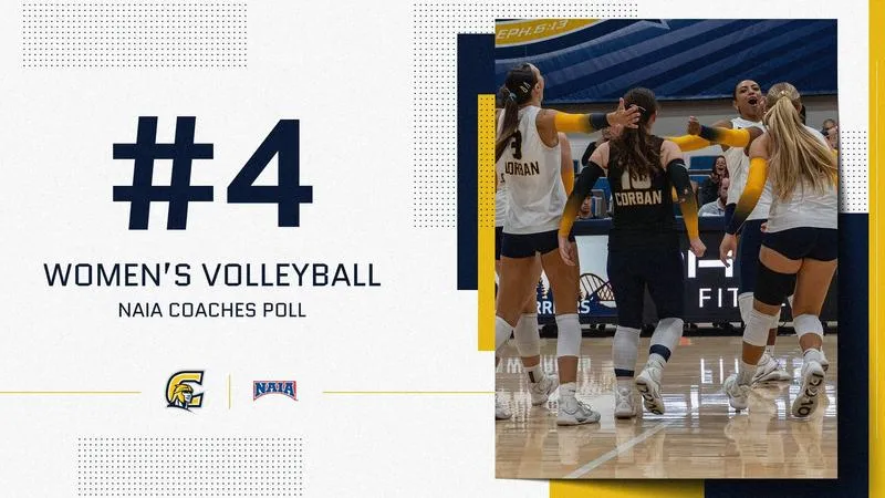 Corban Women's Volleyball Climbs to No. 4 in First NAIA Regular Season Coaches' Poll