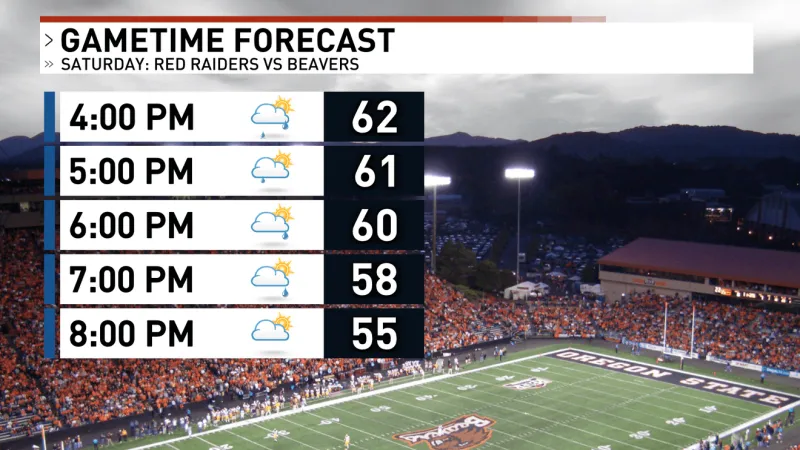 Rain Returns Saturday