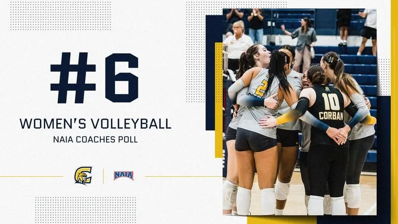 Corban Women's Volleyball Holds National Top-10 Standing in Latest NAIA Coaches' Poll