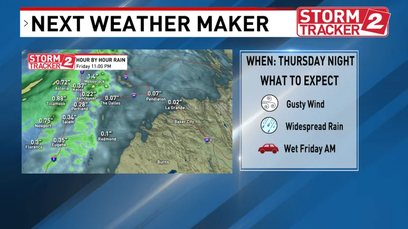 First Fall storm brings heavy rain, gusty winds and a big cooldown to Oregon, SW Wash.