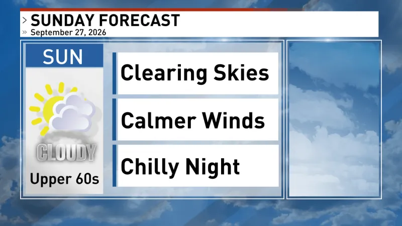 More Sunshine but Cooler Temperatures on Sunday