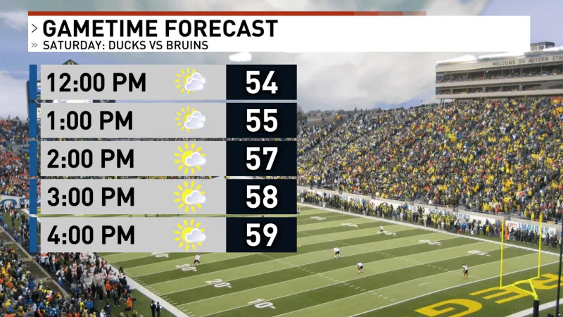 Fall Forecast Takes Over This Weekend!