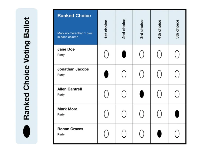 Let's Learn About... Ranked Choice Voting