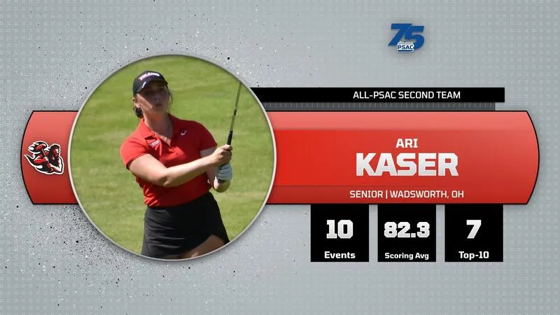 Kaser repeats as All-PSAC selection