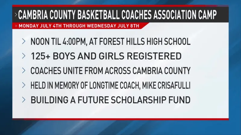 Inaugural Cambria Co. Basketball Coaches Association Camp to be held, honors former coach