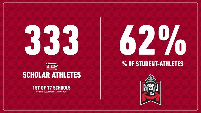 ESU Leads the Conference With 333 PSAC Scholar Athletes