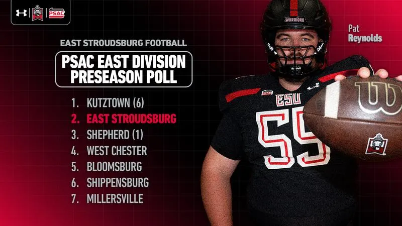 Football Voted Second in PSAC East Preseason Poll