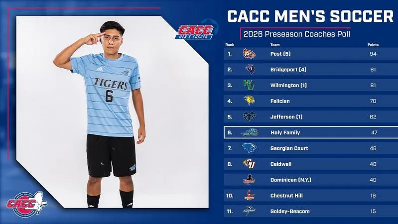 Men's Soccer Selected Sixth in CACC Preseason Coaches Poll