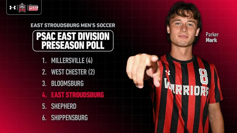 Men's Soccer Tabbed Fourth in PSAC Preseason Poll