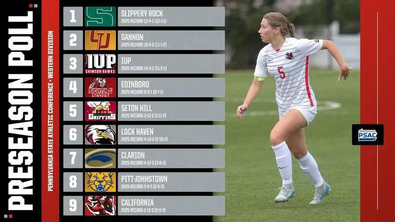 California chosen ninth in preseason poll