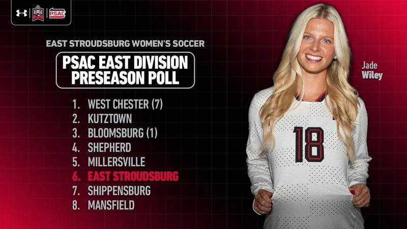 Women's Soccer Ranked Sixth in the PSAC East Preseason Poll