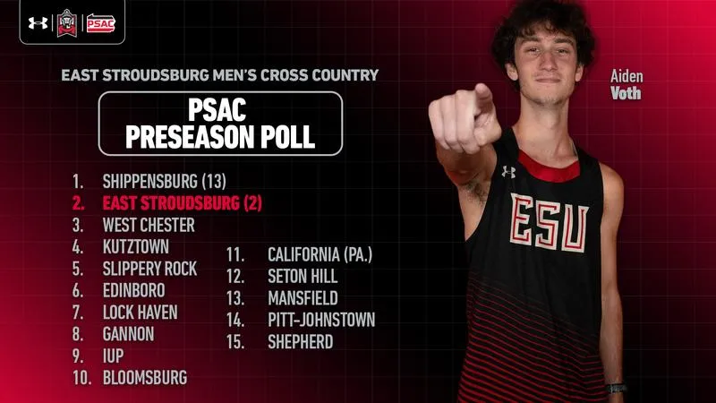 Men's Cross Country Tabbed Second in PSAC Preseason Poll