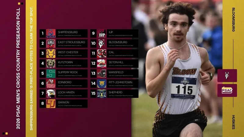 Men's Cross Country Tabbed 10th in Preseason Coaches' Poll