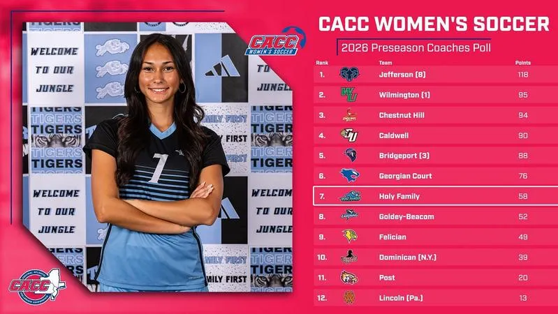 Women's Soccer Selected Seventh in CACC Preseason Coaches Poll