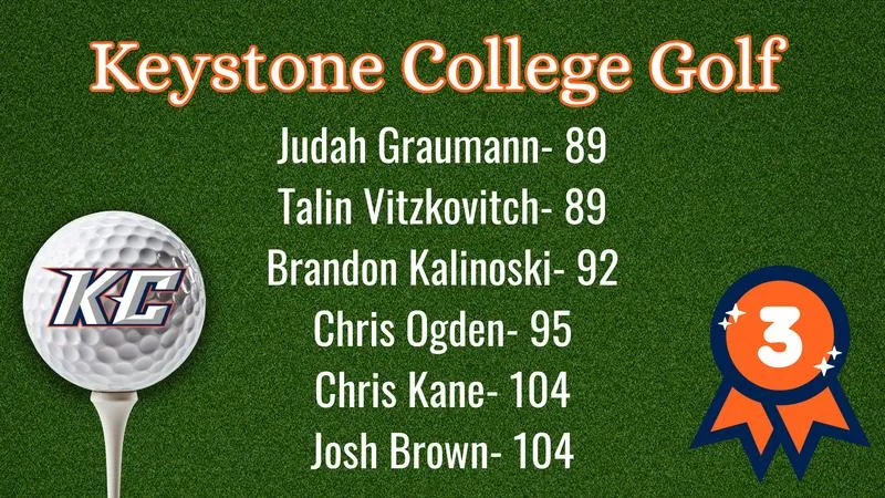 Grauman, Vitzkovitch Lead Keystone Golf in Competition