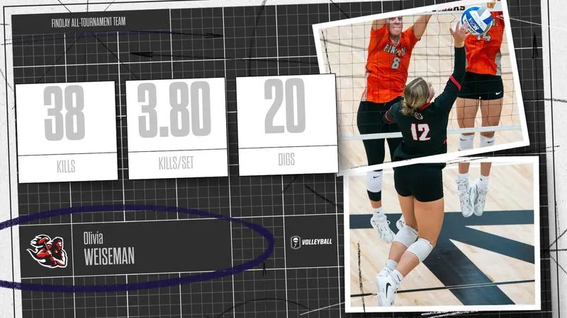 Weiseman tabbed to all-tournament team