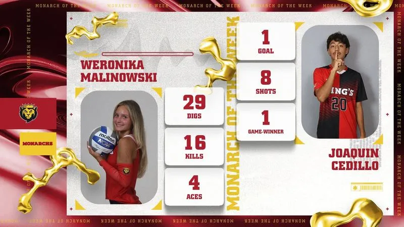 Malinowski and Cedillo Named Monarchs of the Week