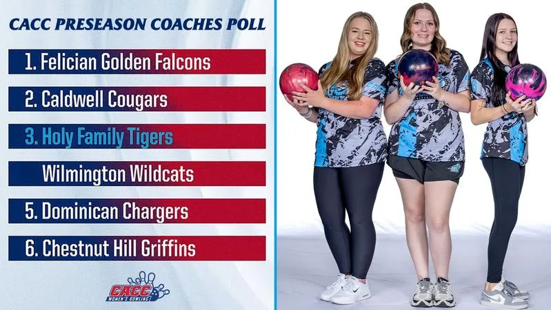 Bowling Tied for Third in CACC Preseason Coaches Poll