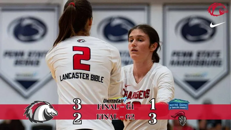 Chargers Defeat Gators, Fall to Knights in Saturday Split