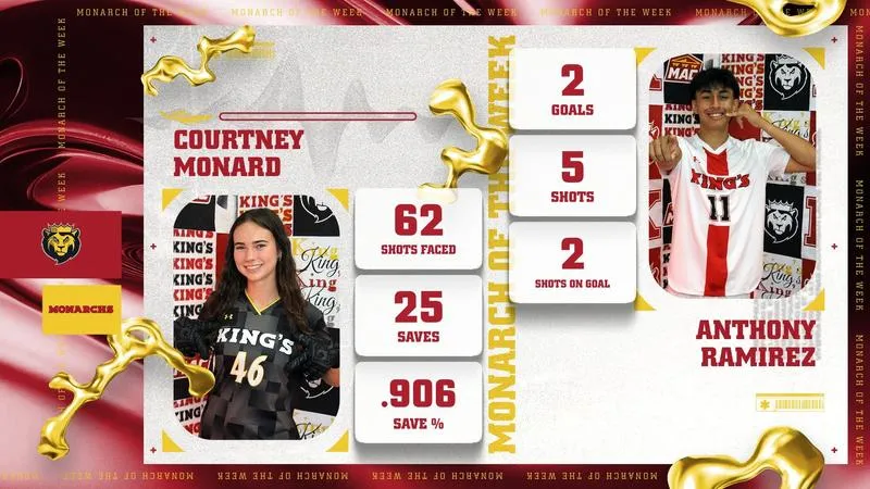 Monard and Ramirez Named Monarchs of the Week