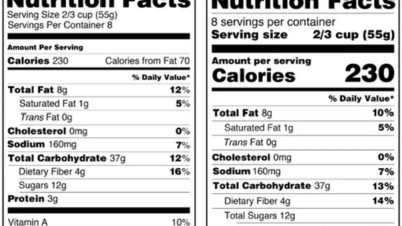 Labeling foods with added sugar content may reduce demand, consumption