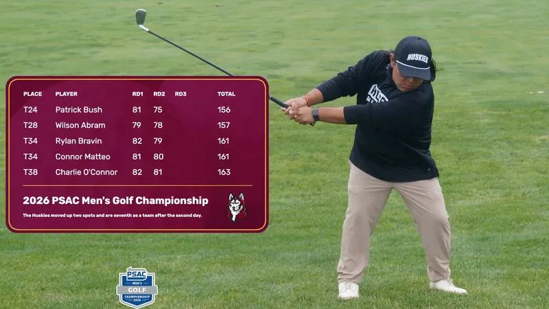 Men's Golf Moves Up Two Places After Day Two of PSAC Championships