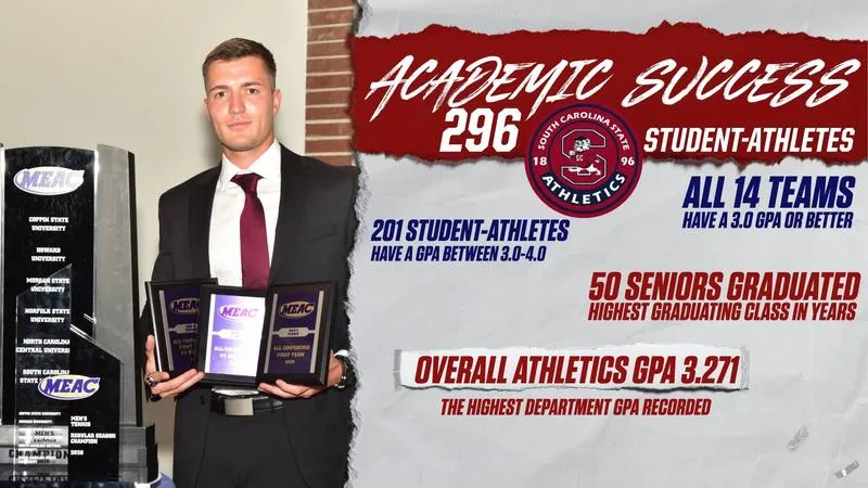 SC State Athletics Post Record Setting Mark in Academics