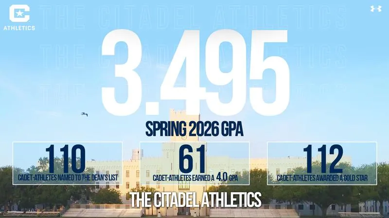 The Citadel Athletics Concludes Spring on Academic High Note, Posts 3.495 GPA