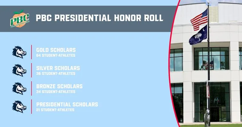 USCA Places 155 On PBC Presidential Honor Roll