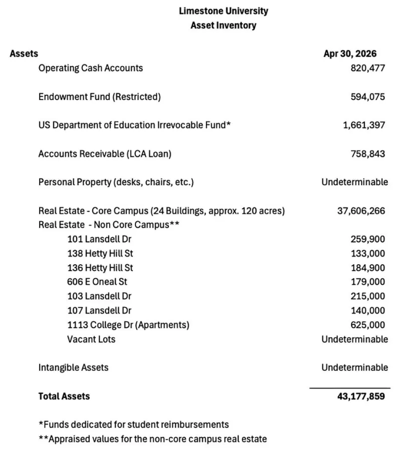 Inventory shows Limestone has $43 million in total assets