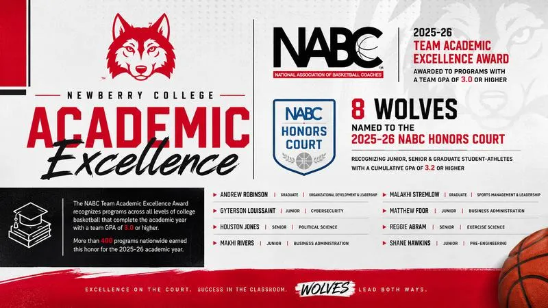Eight Wolves Earn NABC Honors Court Recognition; Men's Basketball Receives Team Academic Excellence Award
