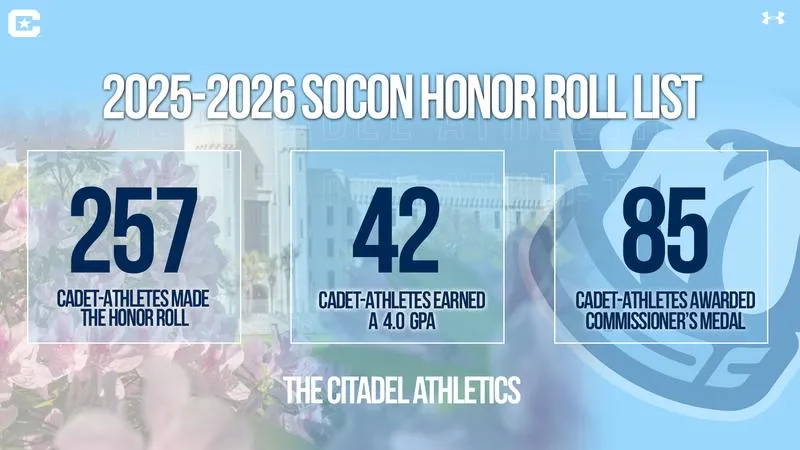 SoCon Lands 257 The Citadel Student-Athletes for 2025-26 Academic Honor Roll