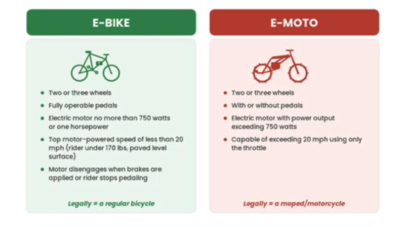Charleston outlines e-bike vs e-moto rules as new ordinance is put in place city wide