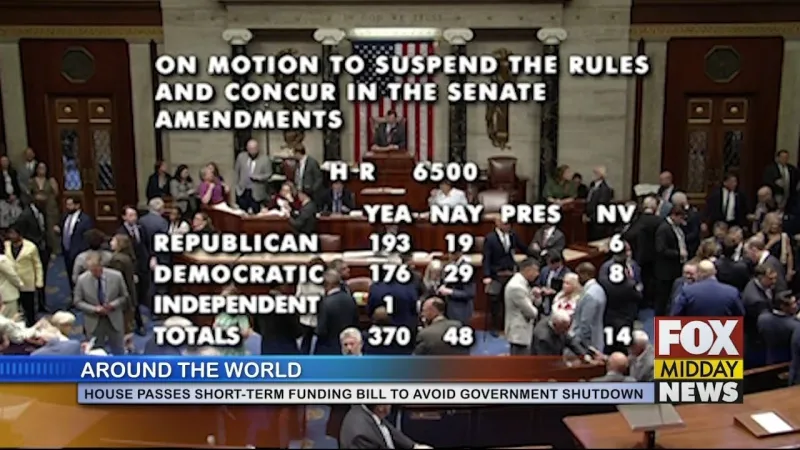 House Passes Short-Term Funding Bill To Avoid Shutdown