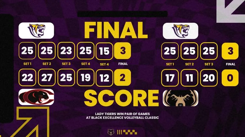 Lady Tigers Win Pair Of Games At Black Excellence Volleyball Classic
