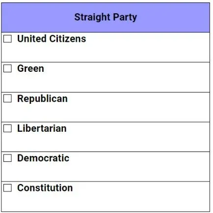 When voting straight party, selections must still be made for nonpartisan races, official says