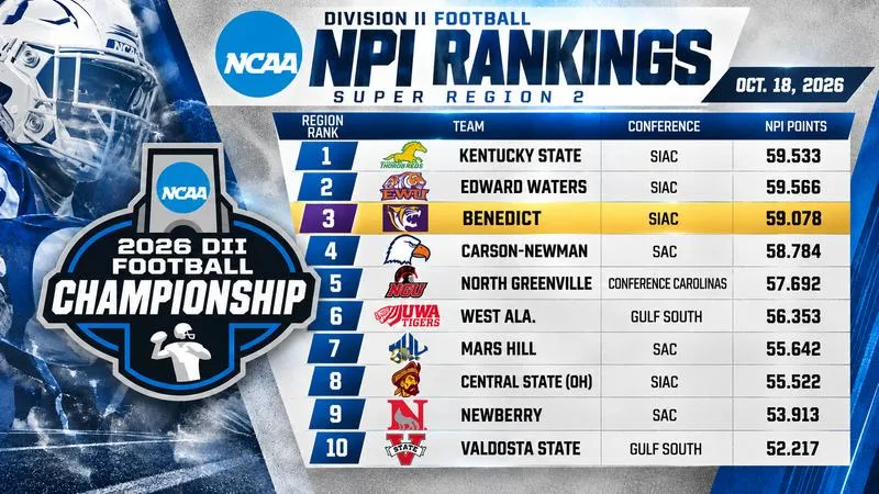 Tigers Ranked Third In First NCAA NPI Super Region 2 Rankings