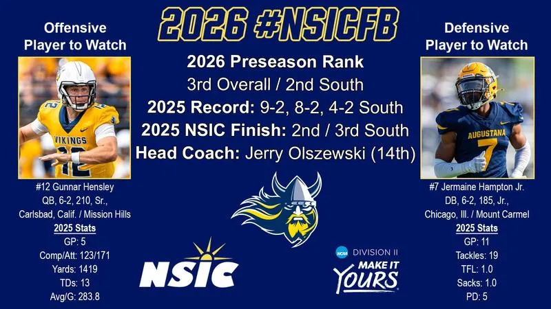 Football Selected Third In NSIC Preseason Poll