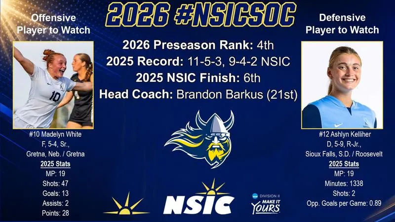 Augustana Soccer Picked Fourth in NSIC Preseason Poll