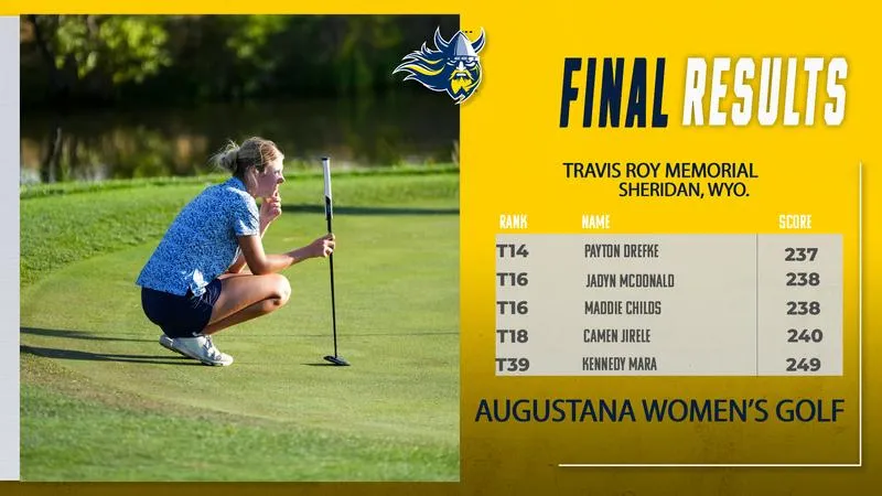 Women's Golf Places Fifth, Earns Four Top-20 Finishes