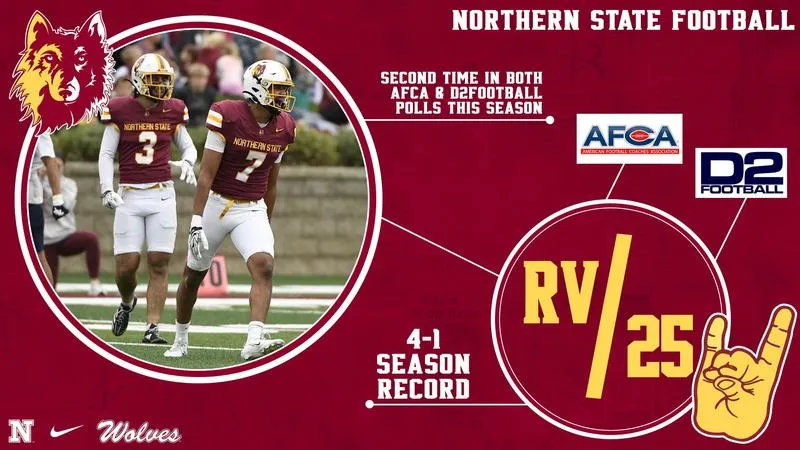 NORTHERN STATE FOOTBALL RETURNS TO D2FOOTBALL.COM & AFCA POLLS