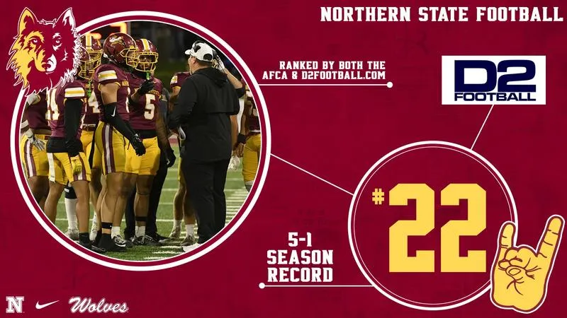NORTHERN STATE JUMPS TO NO. 22 IN D2FOOTBALL.COM POLL