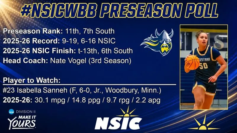 Women's Basketball Selected 11th in Preseason Poll
