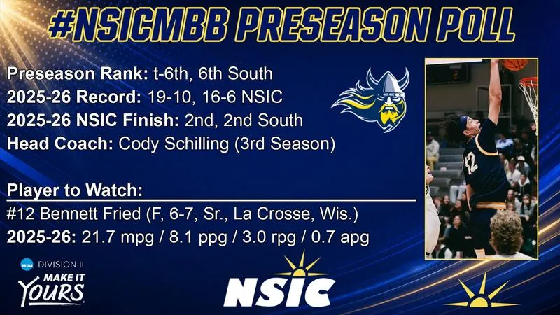 Augustana Picked Sixth in 2026-27 Preseason Men's Basketball Coaches Poll