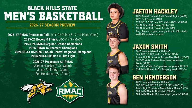 Yellow Jackets Tabbed RMAC Men's Basketball Favorites in Conference Title Defense