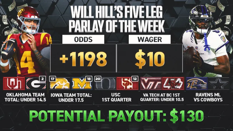 Will Hill's Parlay Of The Week: Ravens In Brazil, Unders In College Football Slate