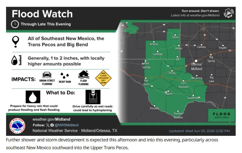 Permian Basin to see daily rain chances before a drier weekend